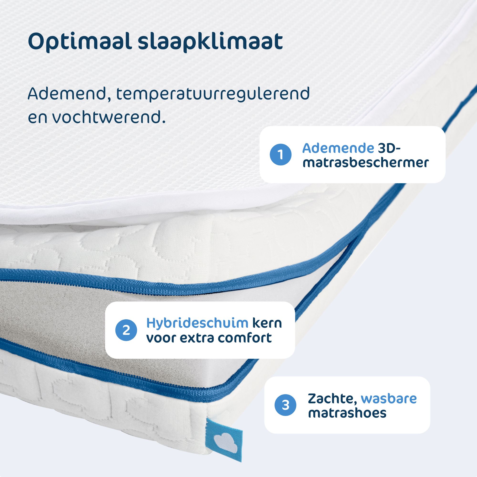 AeroSleep Evolution Matras + 3D Beschermer Pack 2-in-1 - Image 3